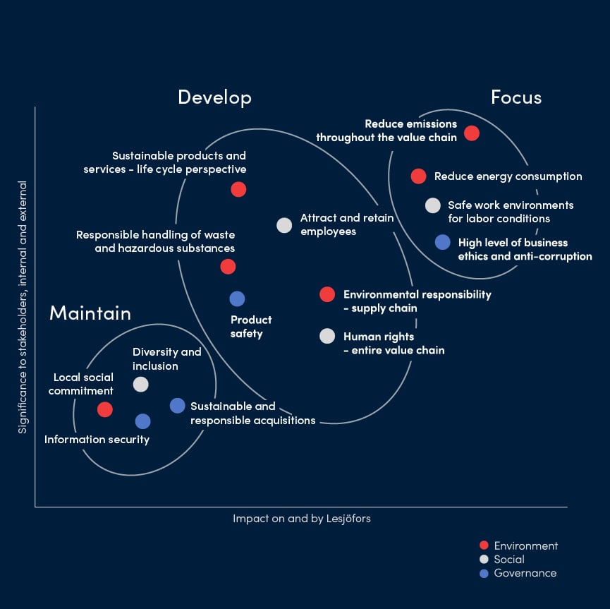 Flowchart illustrating the stages of dealing with change: Reacting, Pause, and Response. Includes actions like acknowledging stress and re-evaluating values.