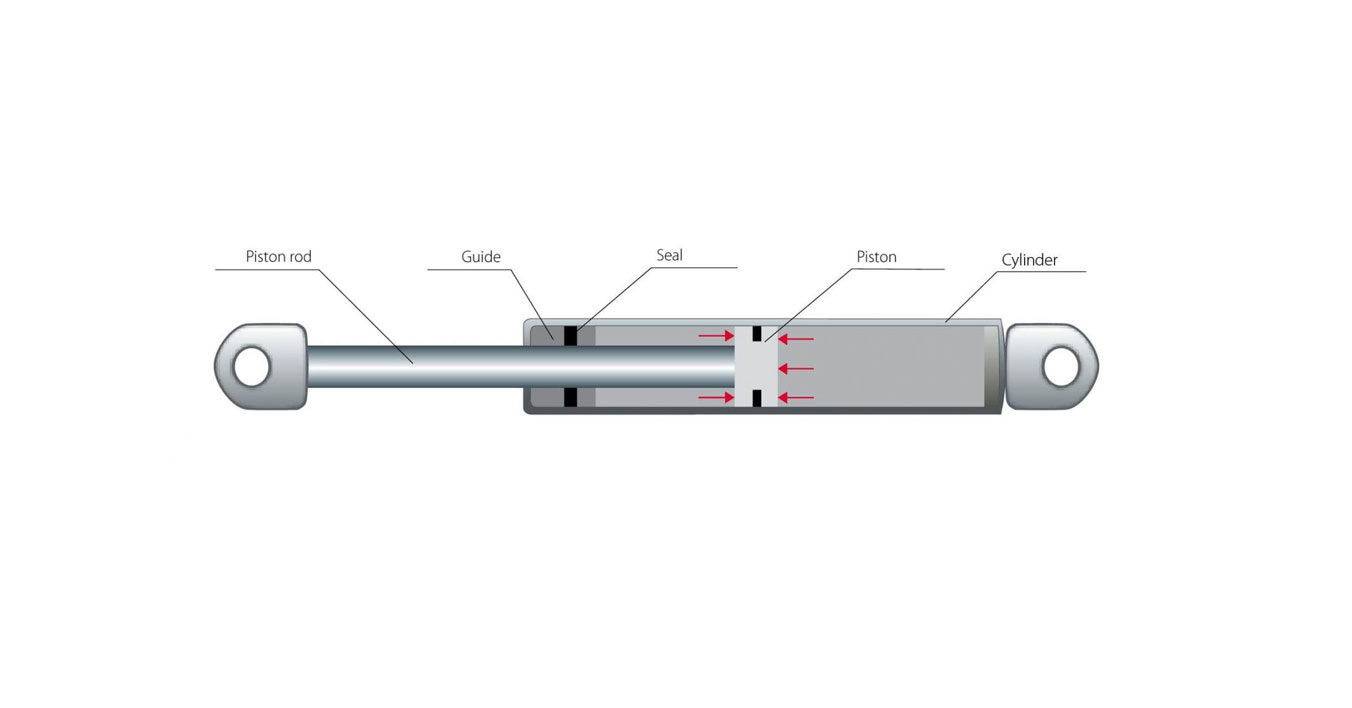 Technical diagram of a gas spring showing piston rod, guide, seal, piston, and cylinder.
